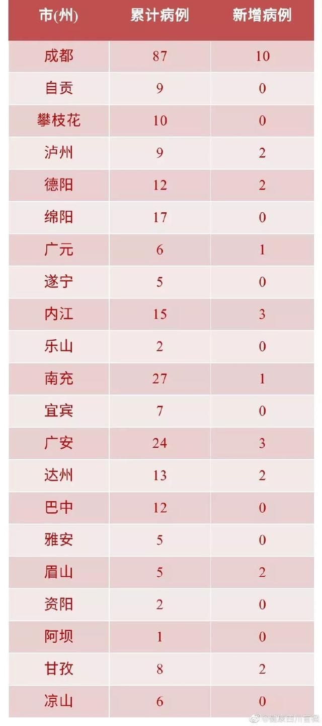 31省区市新增确诊28例〃31省区市新增确诊病例21例_-第2张图片
