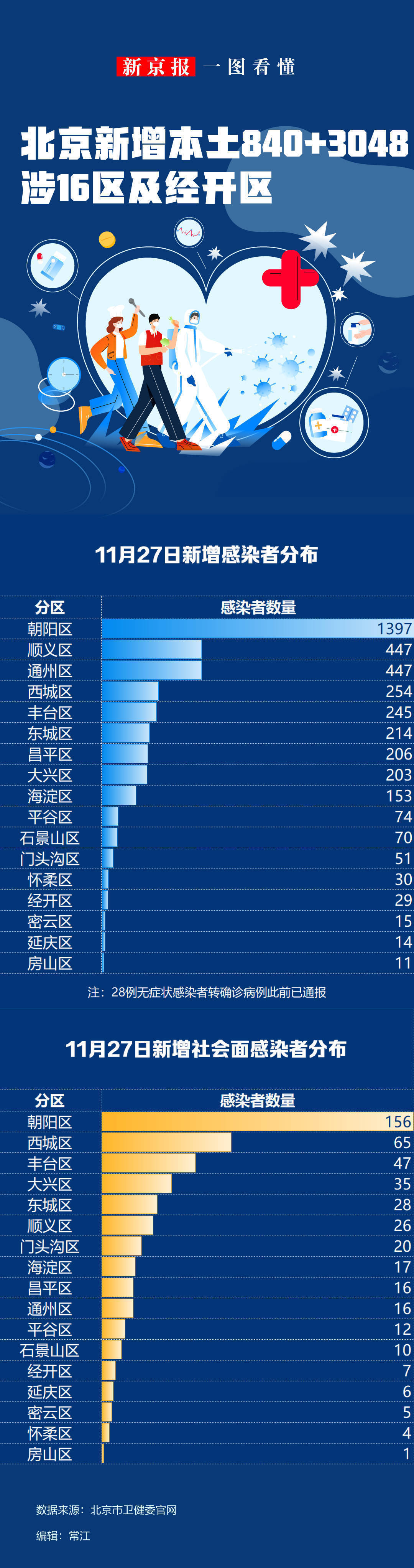 31省区市新增8例本土确诊.31省区市新增83例本土确诊-第2张图片