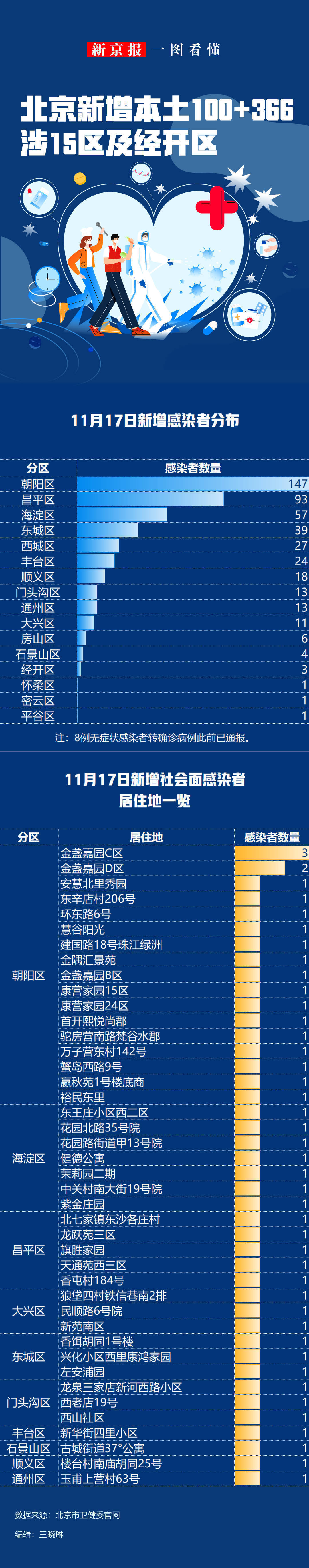 31省无新增本土确诊,31省新增本土61例 本土无症状23例-第2张图片