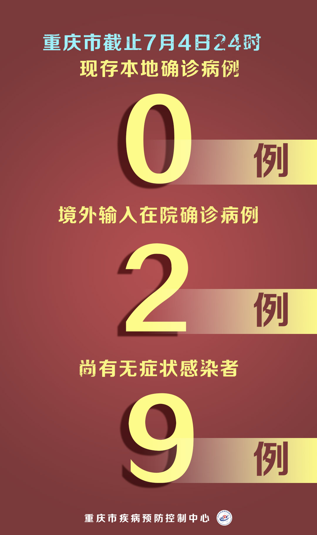 重庆疫情通报最新︰(重庆疫情通报最新今天)-第2张图片