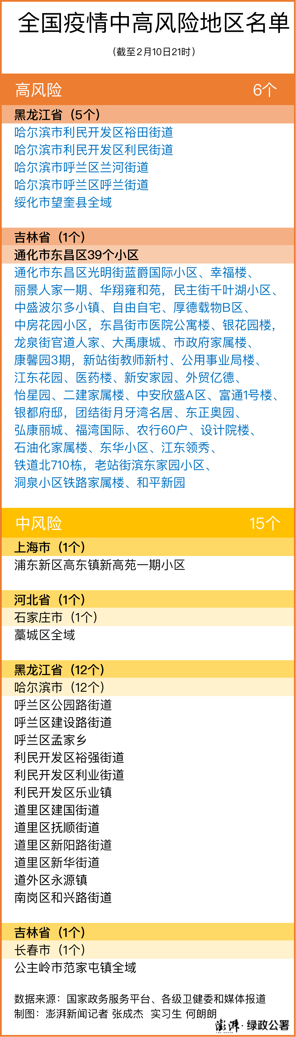 【最新疫情中高风险地区名单/最新疫情中高风险地区最新有哪些】-第2张图片