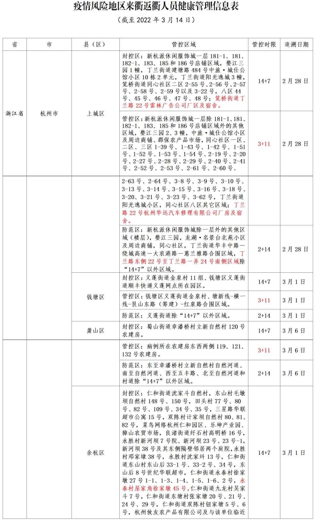 北京疫情的最新数据.北京疫情最新情况疫情等级-第3张图片