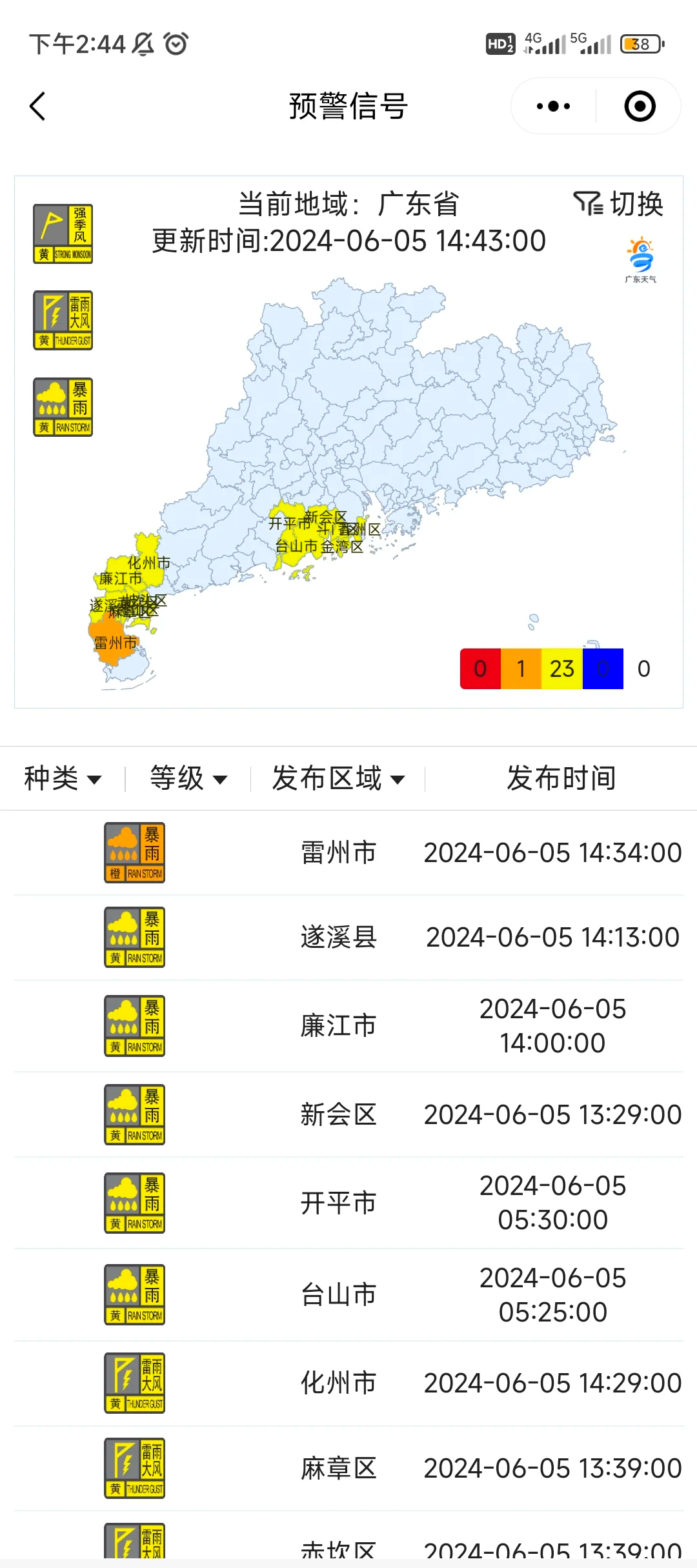 【广东省疫情最新消息/广东省疫情最新消息今天新增25】-第2张图片