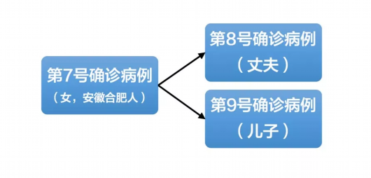宁波确诊病例轨迹令人心疼︰(宁波疫情确诊)-第2张图片