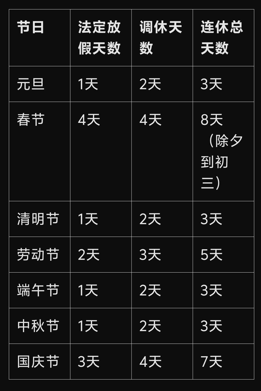 24年五一假期调休安排,20年五一节假日放假-第2张图片