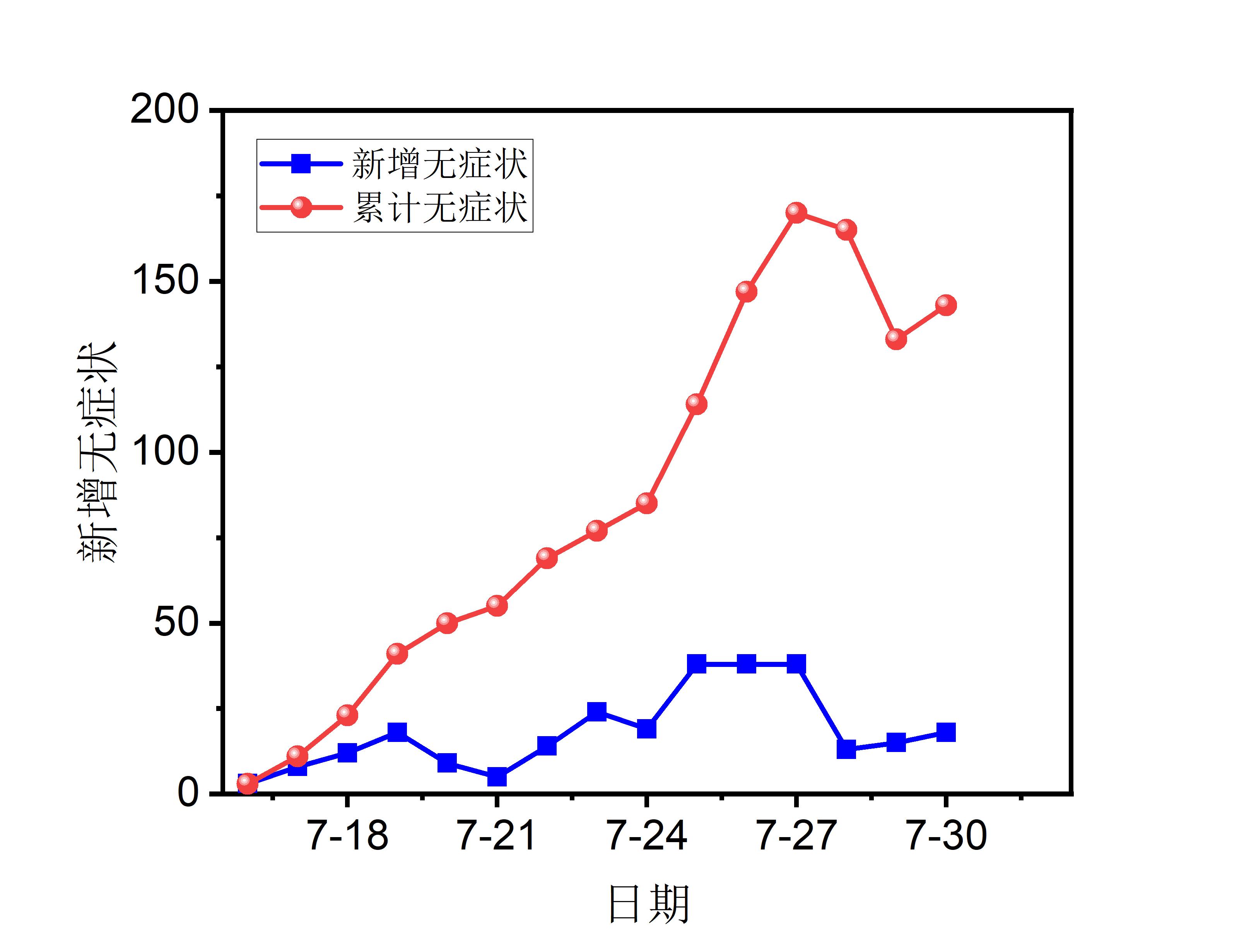31省份新增本土确诊20例均在广东-31省新增确诊30例 7例在广东-第2张图片