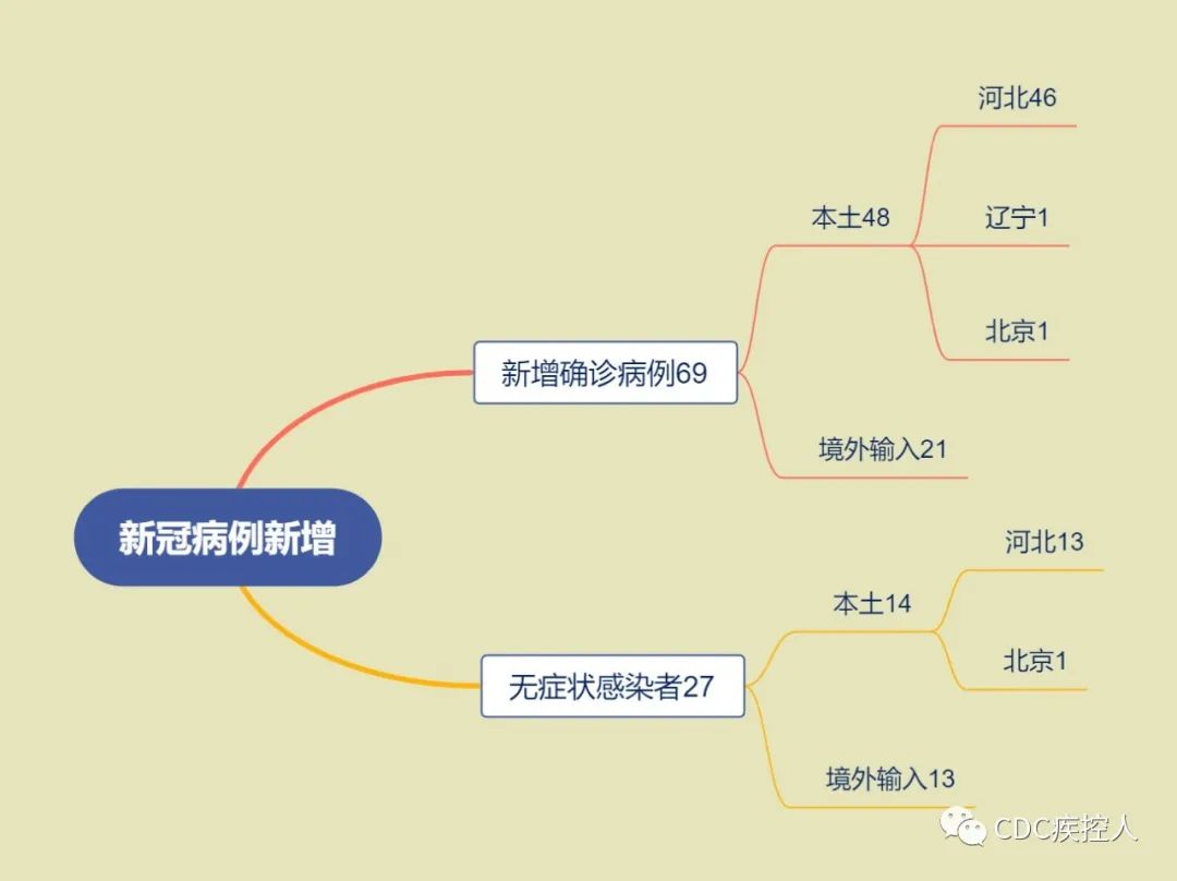石家庄新增4个中风险地区-石家庄新增4个中风险地区是哪里-第3张图片