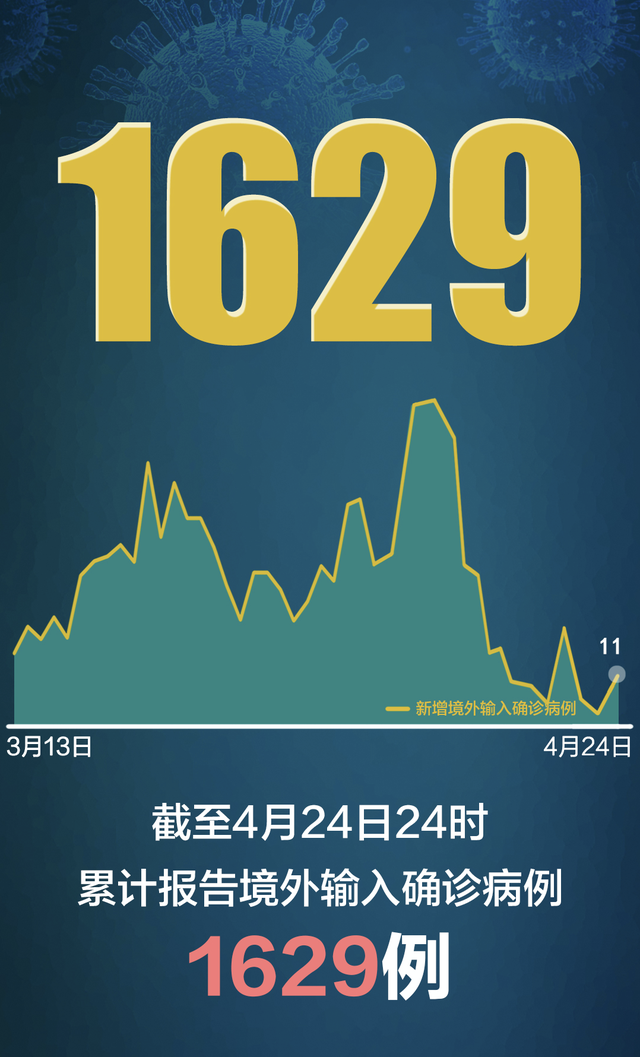 31省份新增境外12例︰(31省区市新增境外输入8例)-第3张图片