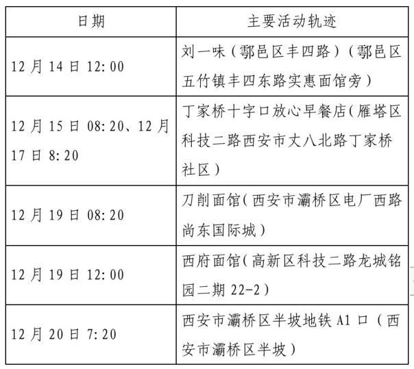 “延安疫情最新情况” 延安疫情最新消息今天新增病例？-第2张图片
