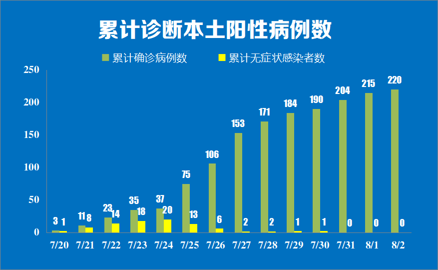 “陕西累计本土1301例” 陕西累计确诊5例新冠肺炎?-第2张图片