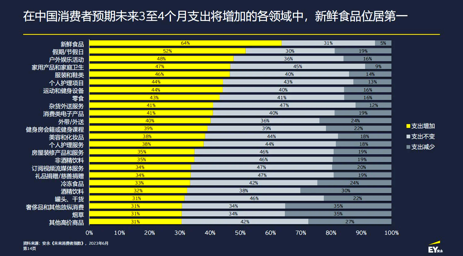 【2021年春节/2021年春节消费市场分析】-第2张图片