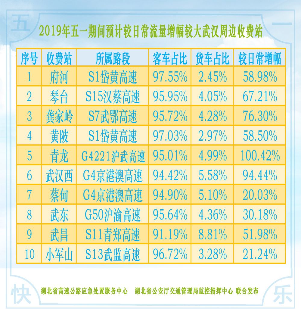 五一高速免费时段.五一高速免费时段是多少-第2张图片