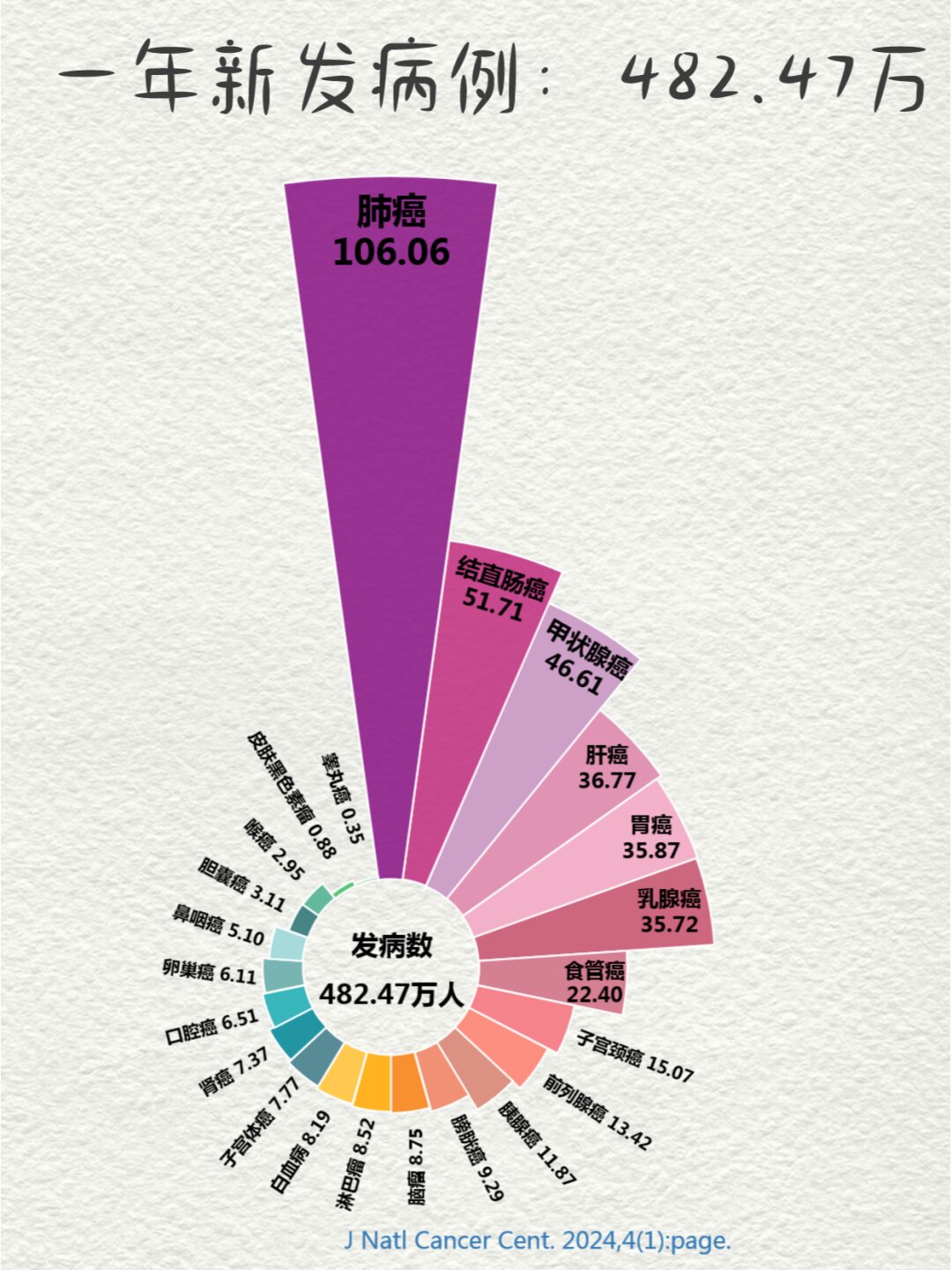 “中国疫情最新数据” 中国疫情最新情况表?-第3张图片