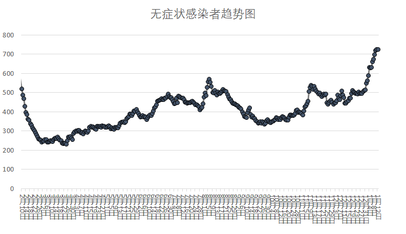 【27日山东疫情速报/山东疫情28日最新信息】-第3张图片