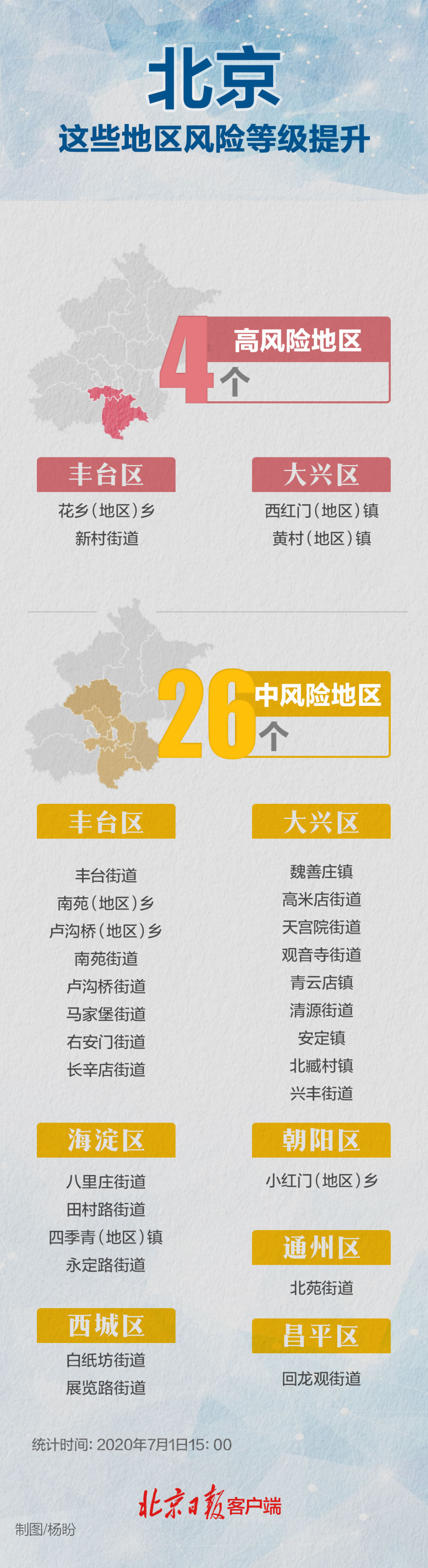 成都五地调整为低风险地区︰(成都两地调整为低风险)-第1张图片