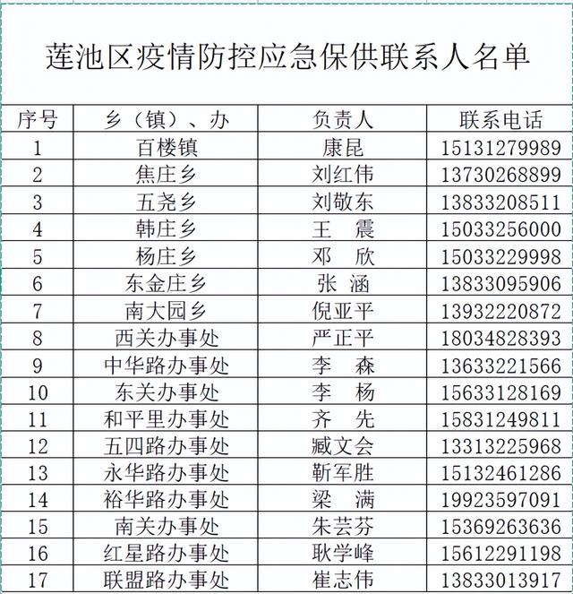 【河北保定疫情最新情况/河北保定最新疫情新闻】-第3张图片
