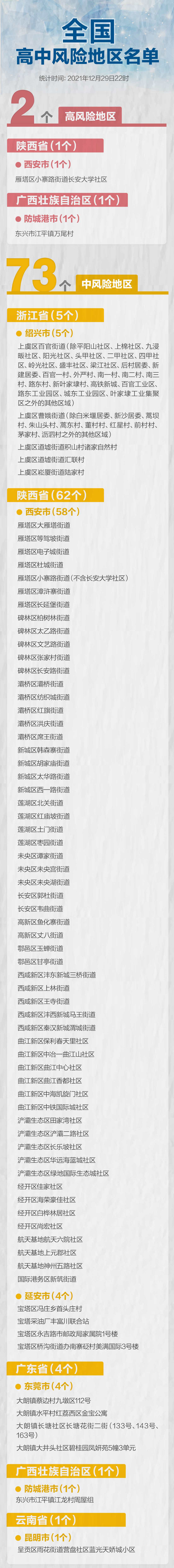 高风险地区查询-高风险地区查询官方网站-第2张图片
