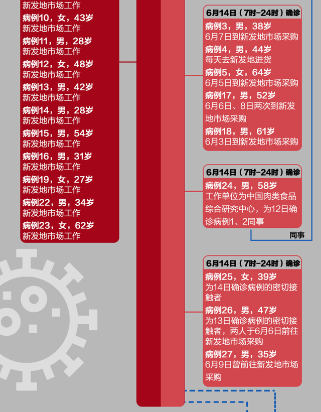 河南新增本土确诊病例7例〃河南新增本土确诊病例详情公布-第3张图片