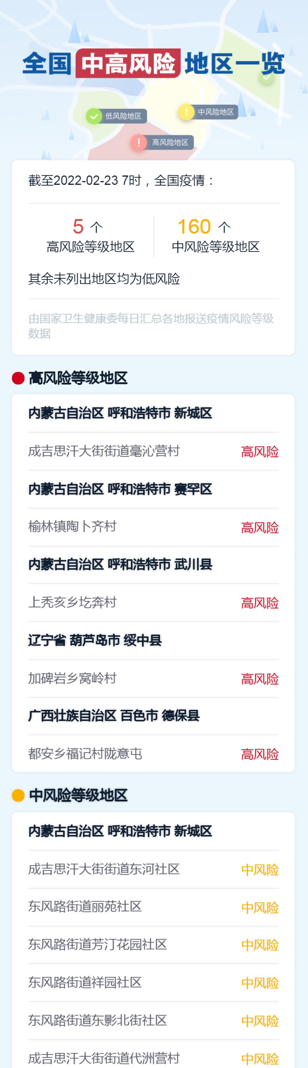 “广东省中风险地区名单” 广东省中风险地区查询？-第2张图片