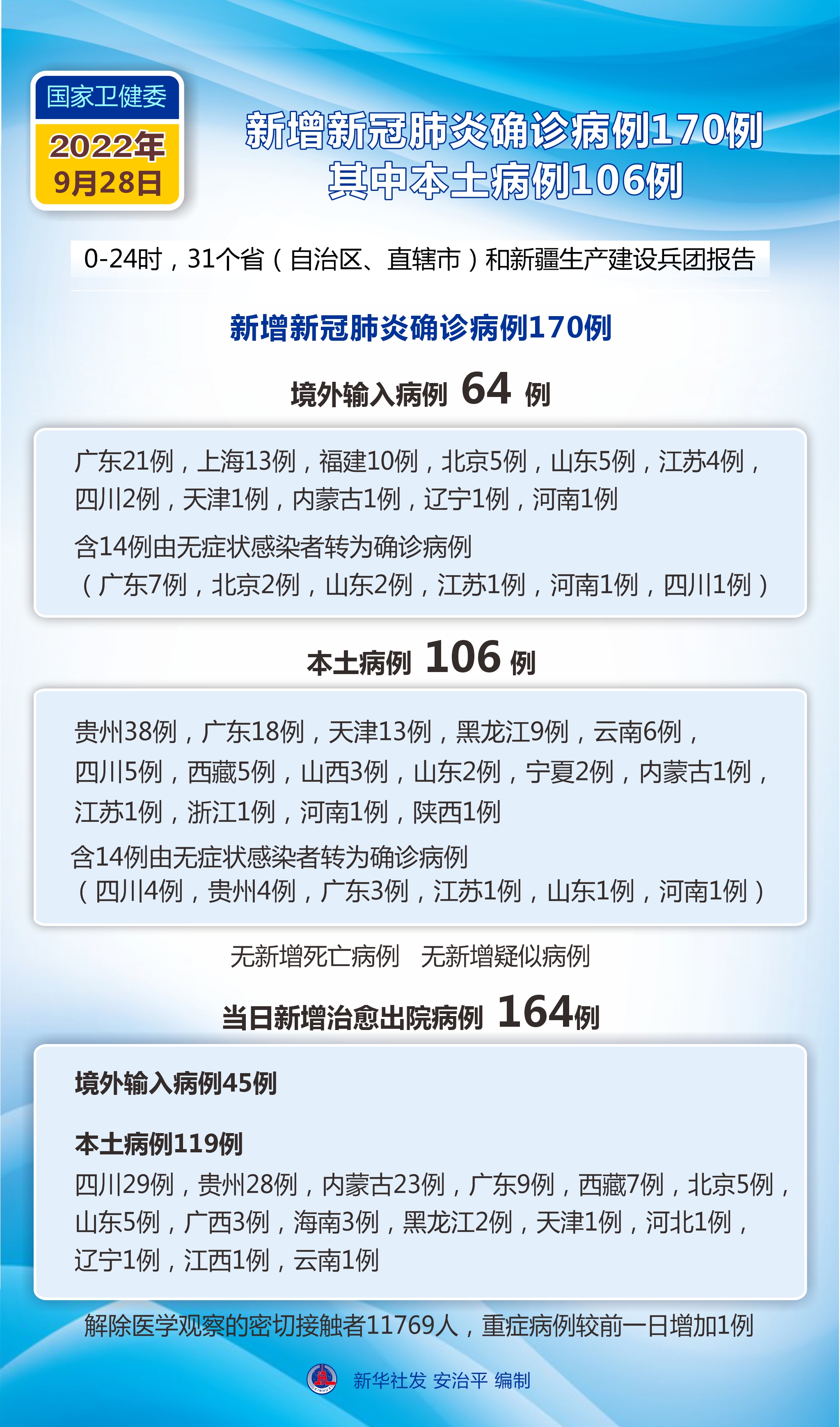 今日大连疫情最新消息,今日新冠肺炎最新消息大连-第2张图片
