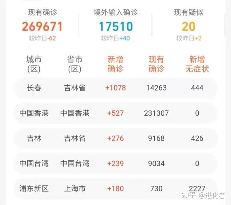 31省区市新增确诊2例本土1例-31省区市新增71例本土确诊-第2张图片
