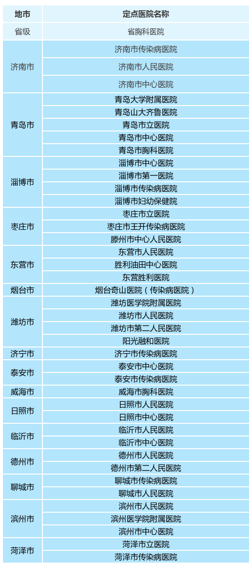 内蒙古感染者超200出来的人去哪了.内蒙古有几个人感染新型肺炎-第2张图片
