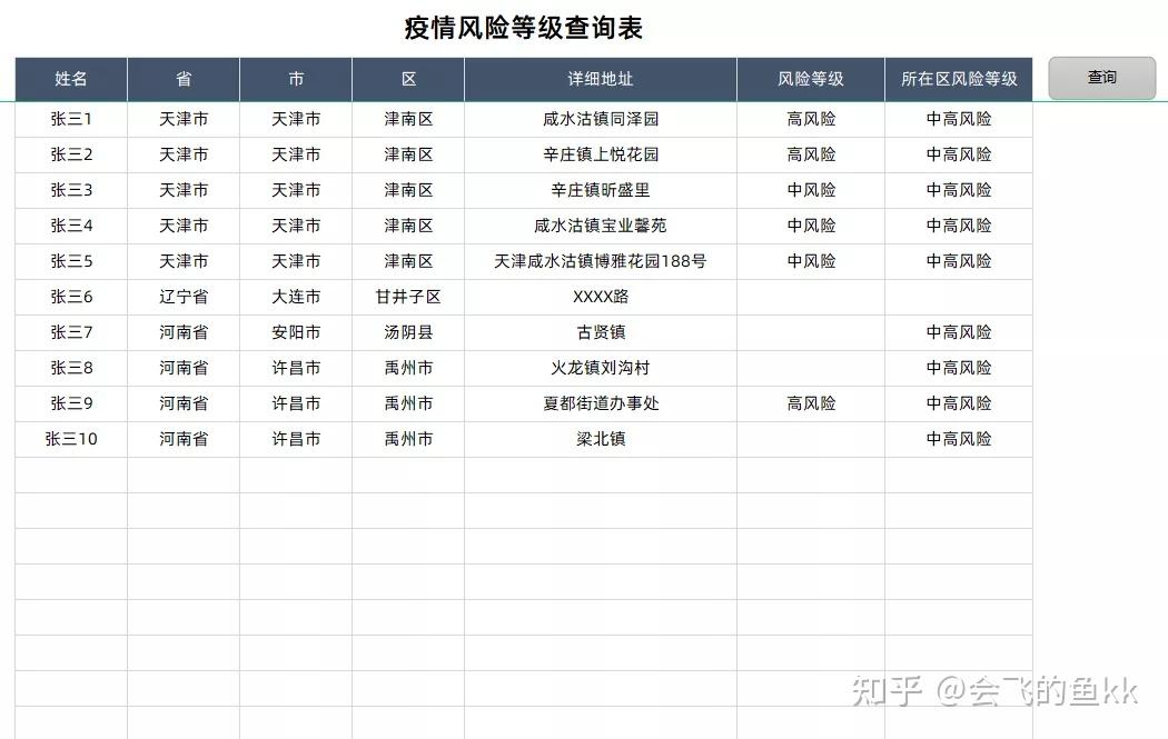 全国疫情风险等级查询〃全国疫情风险等级查询系统官方网站-第1张图片