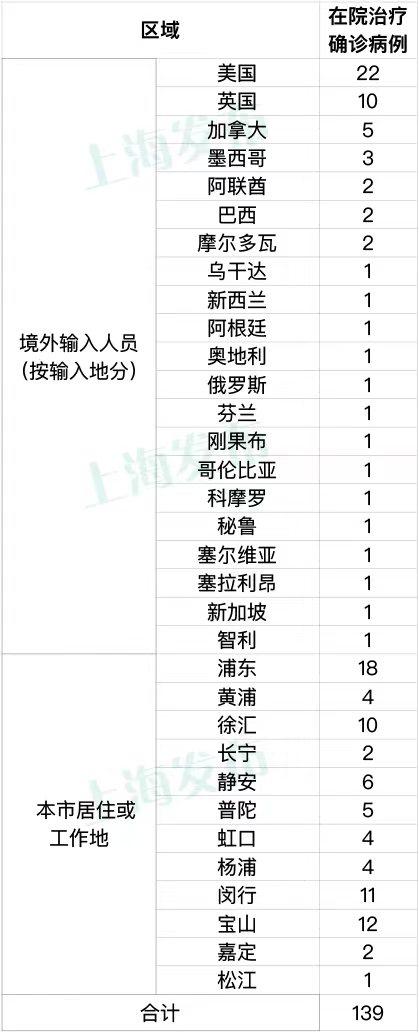 31省份增本土15例,31省份增本土48例 在7省份-第2张图片