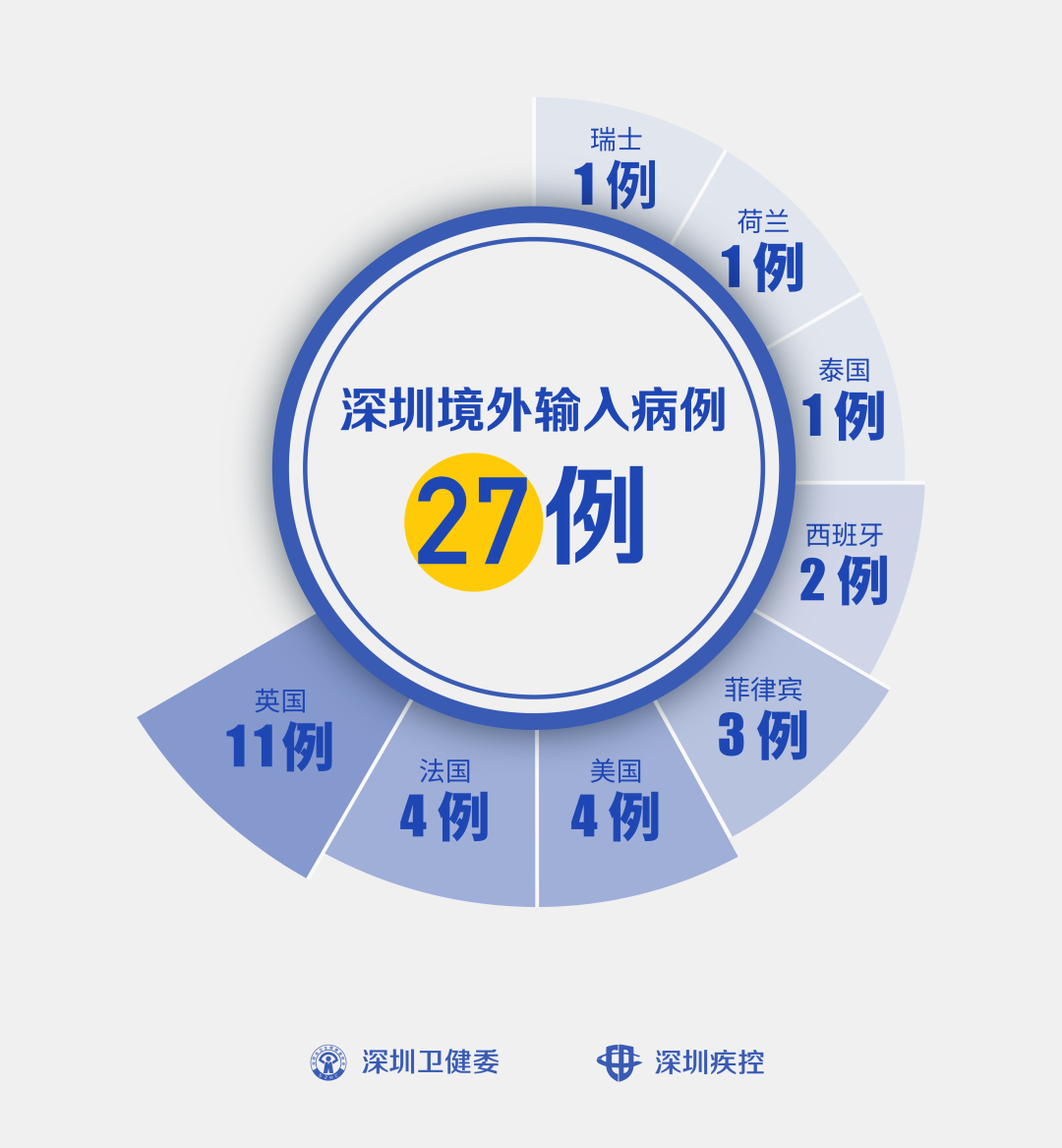 广东新增10例本土确诊病例-广东新增本土确诊6例详情-第2张图片