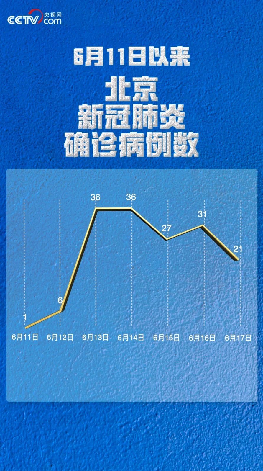 “河南昨日新增本土确诊14例” 河南昨日新增本土确诊14例?-第3张图片