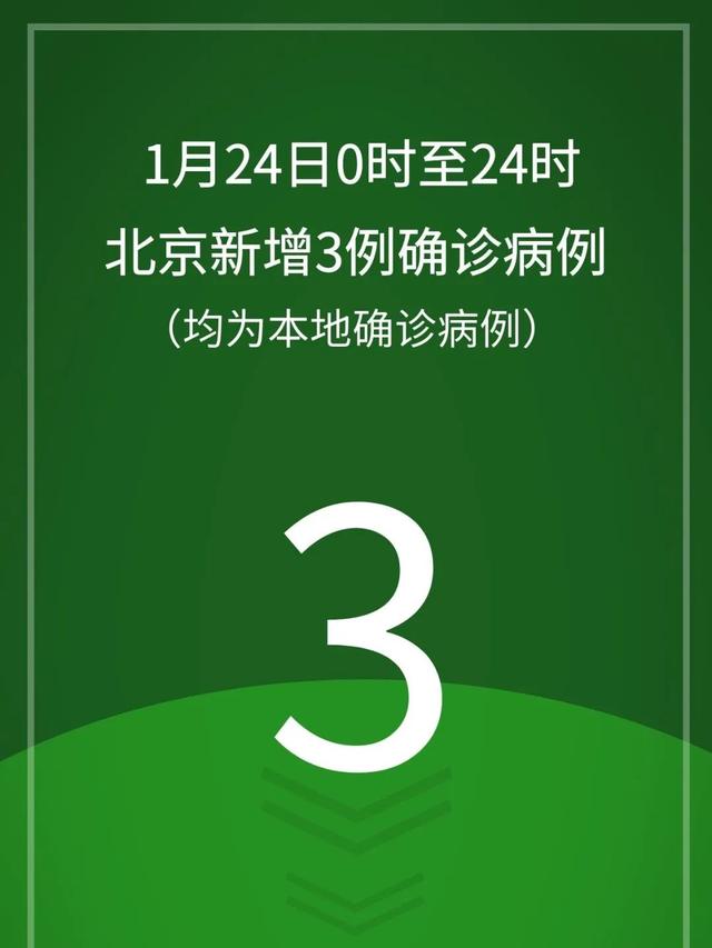 北京丰台新增1例境外输入-北京丰台新增1例境外输入病例-第2张图片