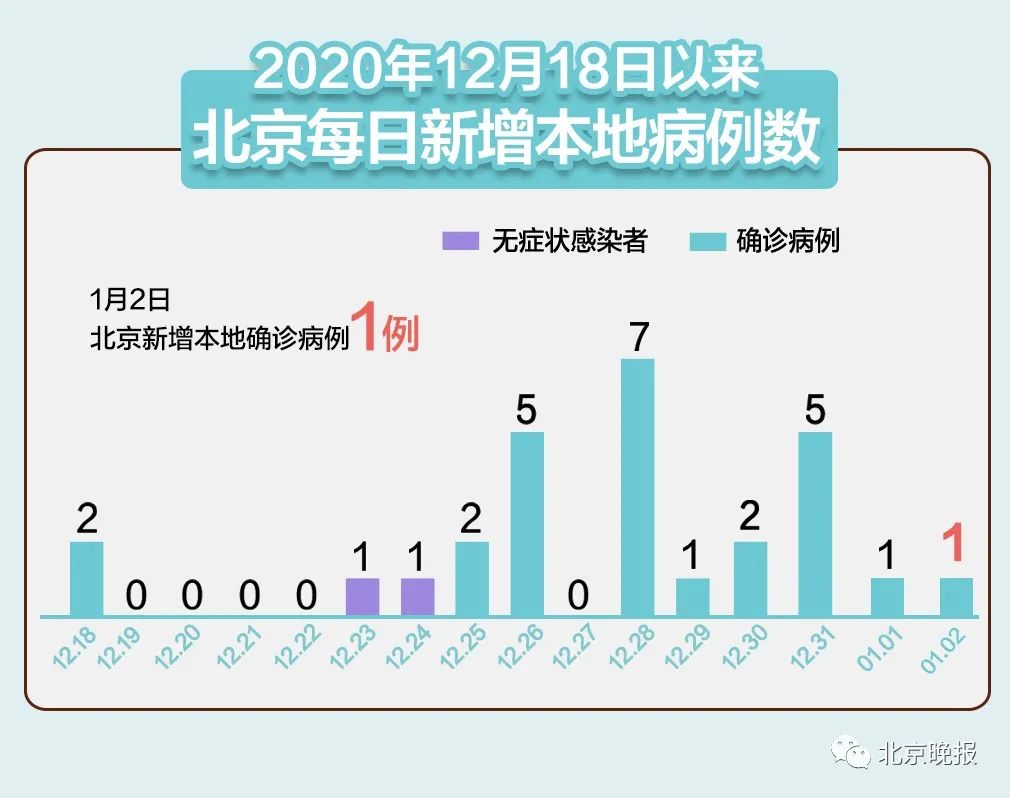 北京丰台新增1例境外输入-北京丰台新增1例境外输入病例-第3张图片