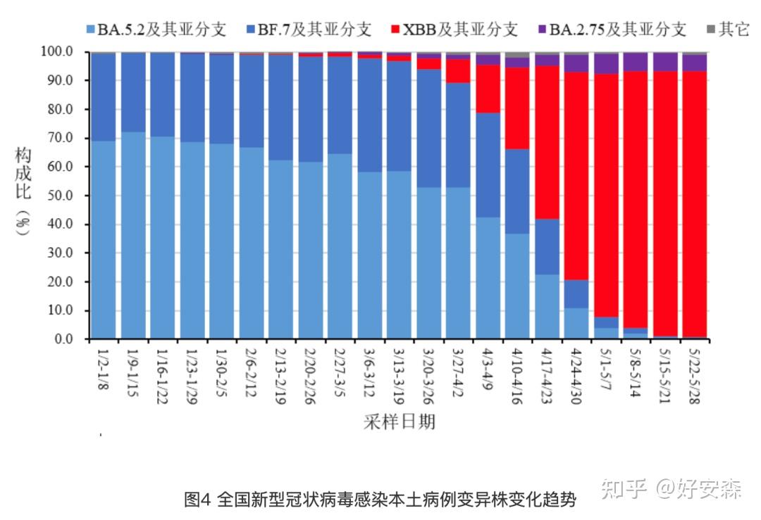 上海最新疫情通报〃上海最新疫情新增病例-第3张图片
