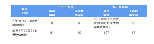 成都疫情最新消息今天新增了15例-成都疫情最新数据消息今天新增-第2张图片