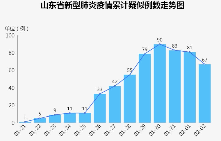 山东疫情最新报道.山东疫情最新报道今天-第2张图片