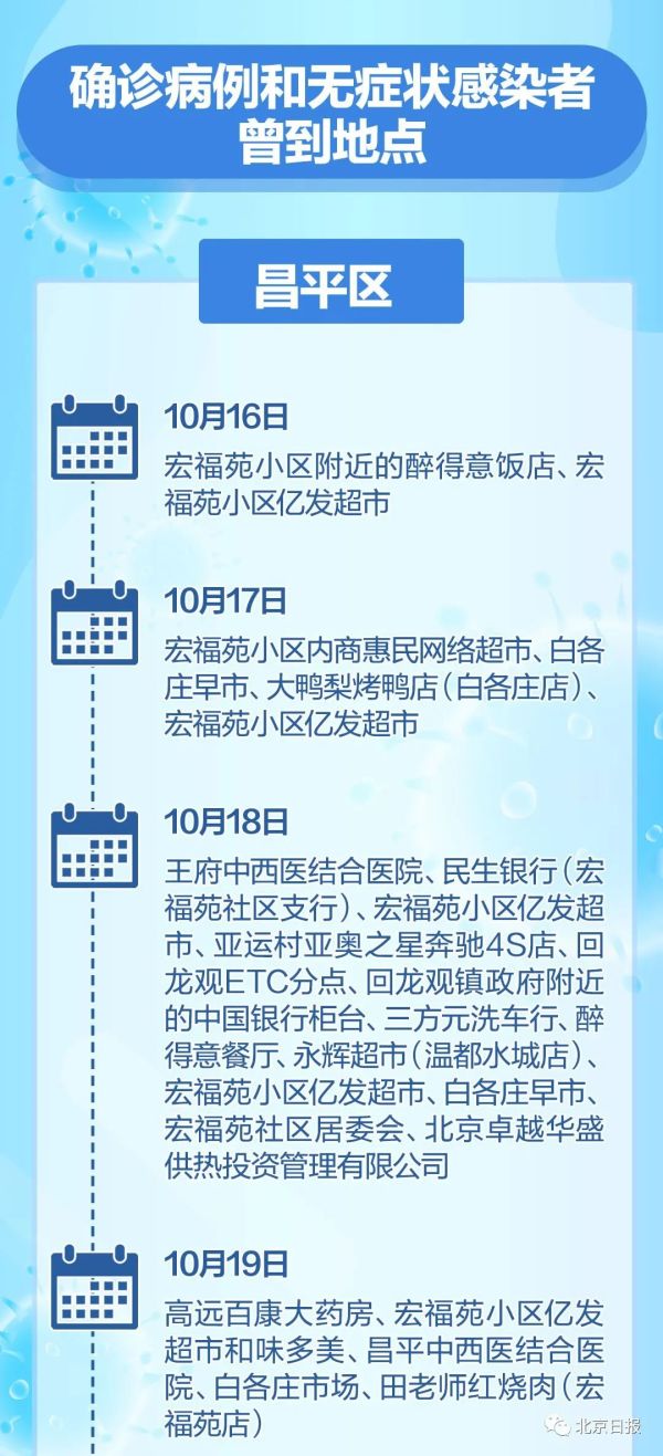 本轮疫情已涉7省份,本轮疫情已涉及10省份-第2张图片