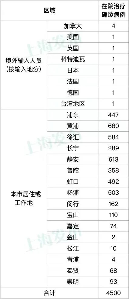 “有新增!浙江三地通报” 浙江3例新增？-第2张图片