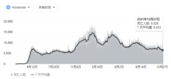 「美国新冠肺炎超683万例」〃美国新冠肺炎超581万例-第2张图片