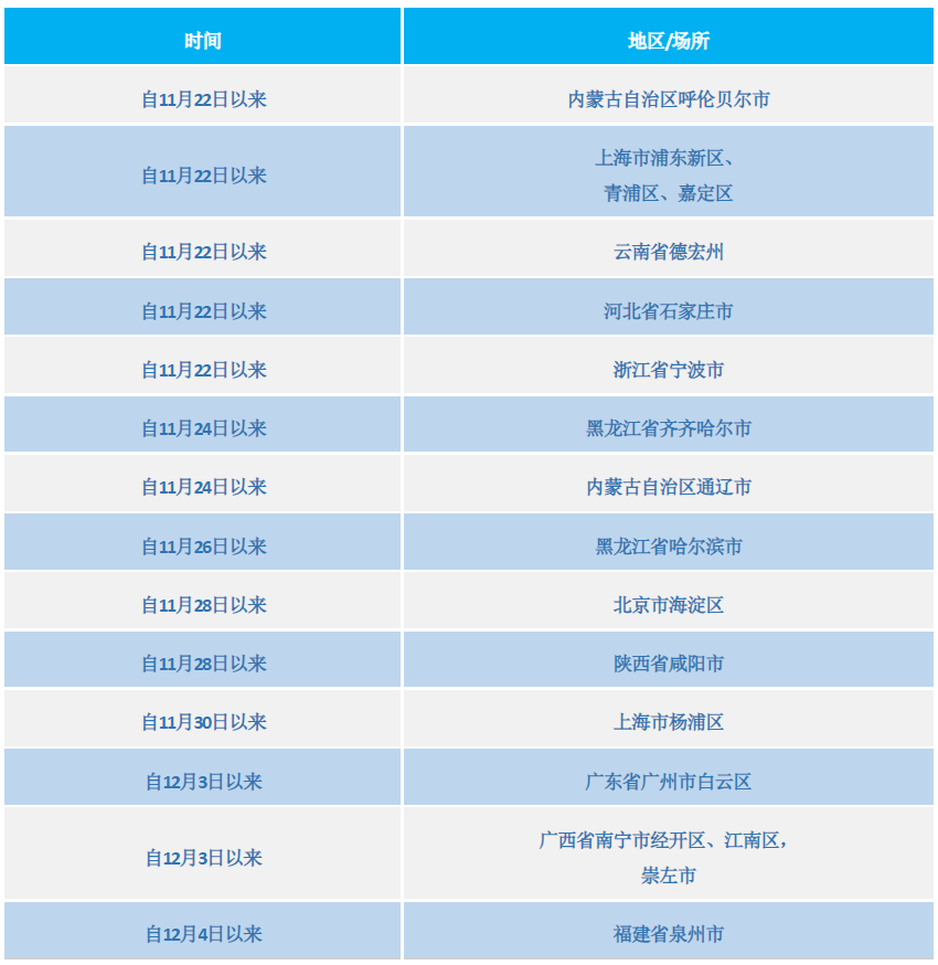“31省新增本土38例” 31省新增本土93例？-第3张图片