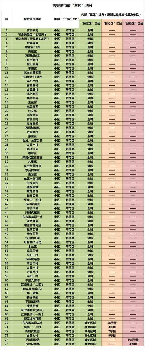 上海疫情最新公告〃上海疫情最新情况最新政策-第2张图片