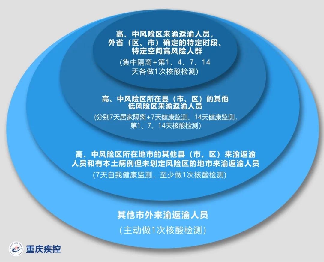 石家庄新冠疫情最新消息,石家庄新冠疫情最新数据-第3张图片