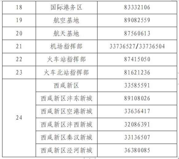 陕西新增7例本土确诊病例︰(陕西新增7例本土确诊病例分布)-第3张图片