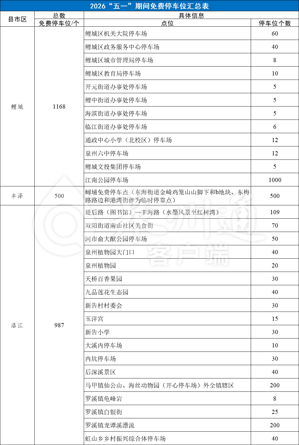 “五一高速是否免费” 五一高速是否免费停车?-第2张图片