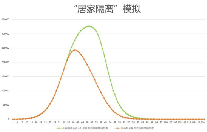上海疫情︰(上海疫情什么时候开始的)-第2张图片