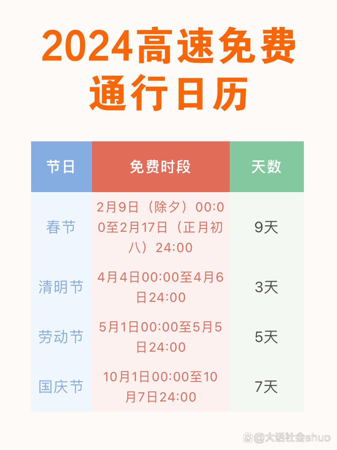 高速免费到什么时候.高速免费到什么时候过年