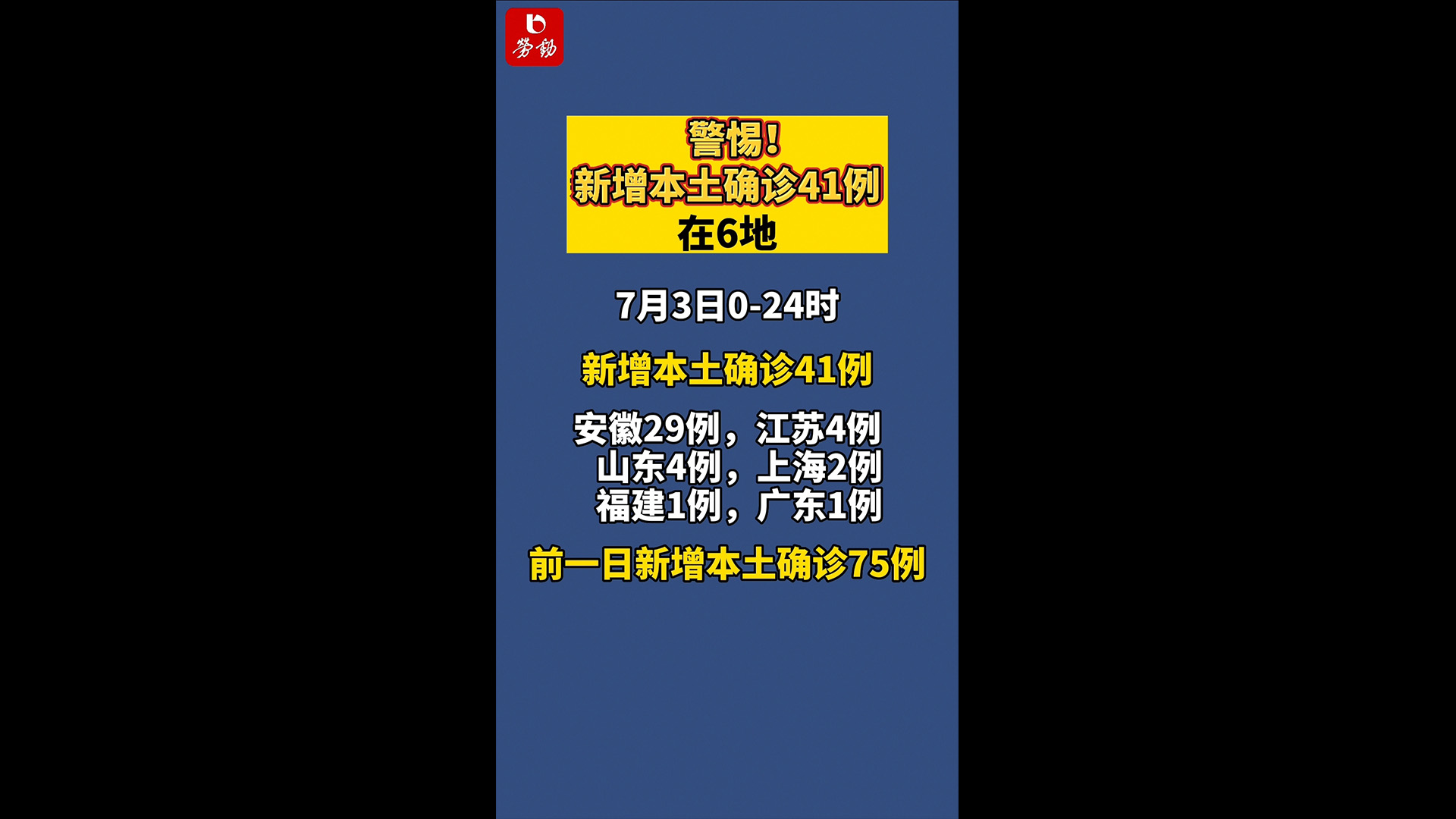 31省区市新增本土确诊56例-31省区市新增确诊54例 本土41例-第1张图片
