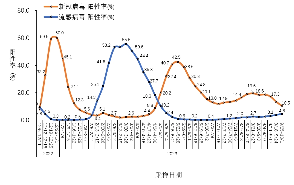 「全国疫情中高风险地区」〃全国疫情中高风险地区信息汇总-第2张图片