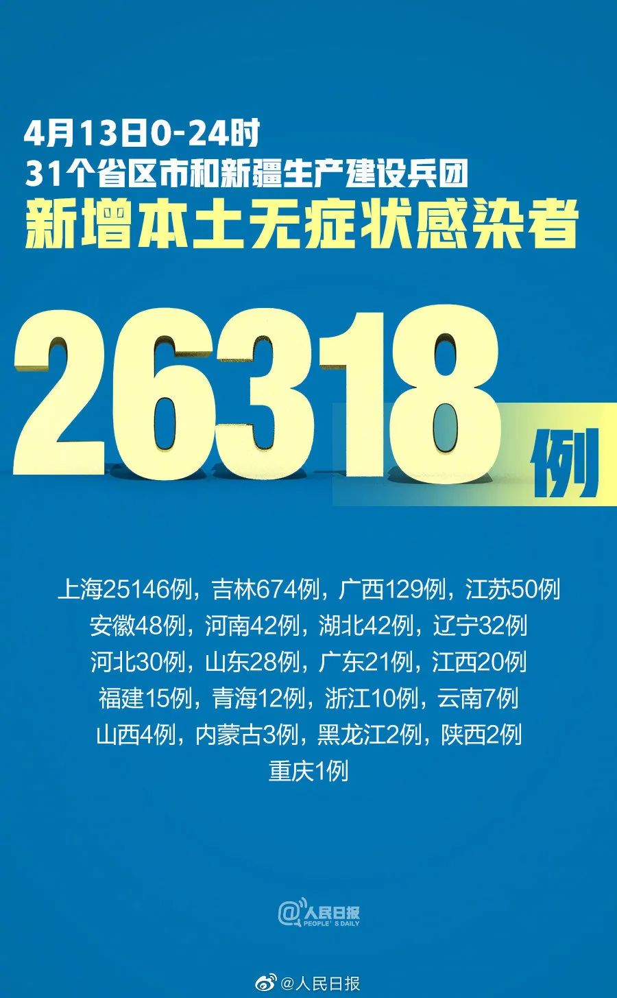 “内蒙古新增本土确诊7例” 内蒙古新增确诊12例 其中本土10例?-第3张图片