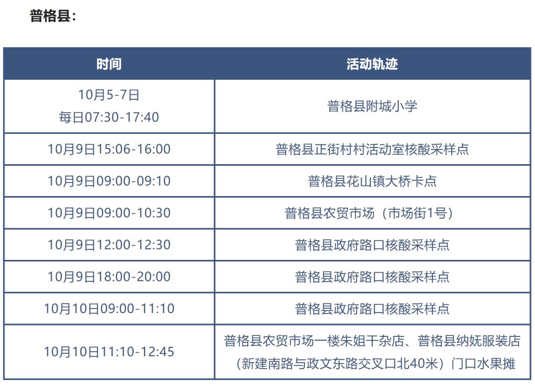 【上海新增本土确诊144例/上海新增本土一例 轨迹】-第2张图片