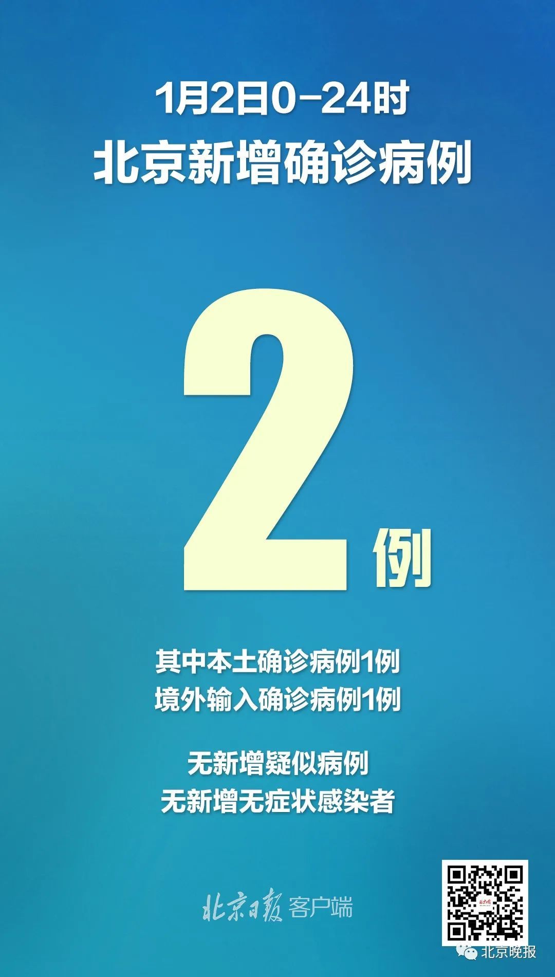 【网传北京某小区出现确诊病例不实/北京公布确诊病历小区】-第1张图片